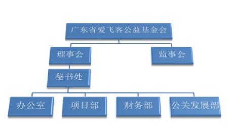 机构信息